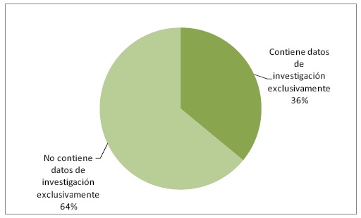 Contenido de los repositorios y portales