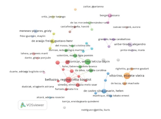 Visualización de la red de coautoría entre autores