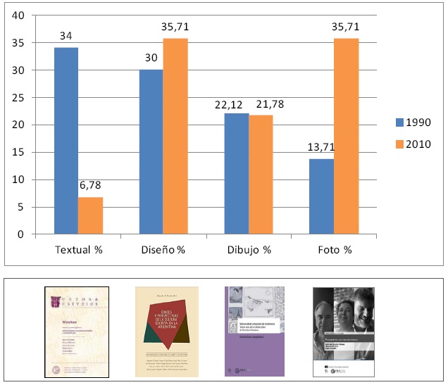 Distribución por tipos de tapas y ejemplos (1990-2010)