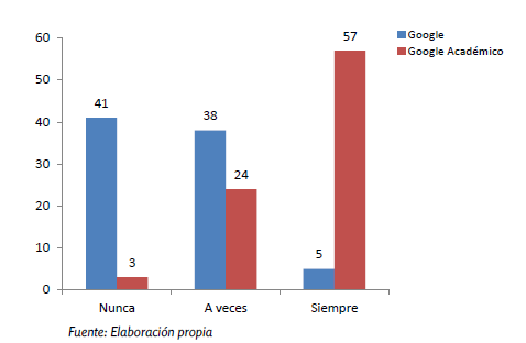 Buscadores que utilizan para recuperar información en Internet