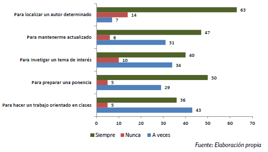 Objetivos de la búsqueda