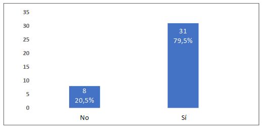 Conocimiento sobre los MOOC