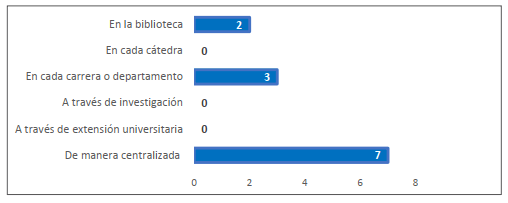 Modalidad de gestión de los MOOC