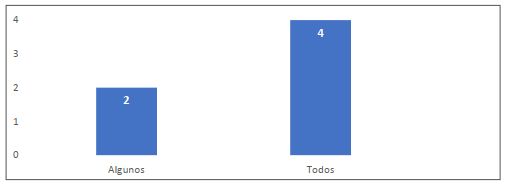 Gratuidad de los MOOC