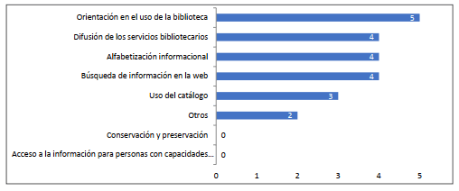 Temáticas de los MOOC