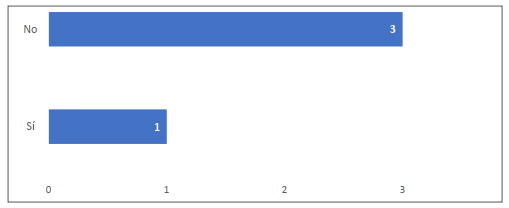 ¿Se ha podido determinar el rango etario de los participantes?