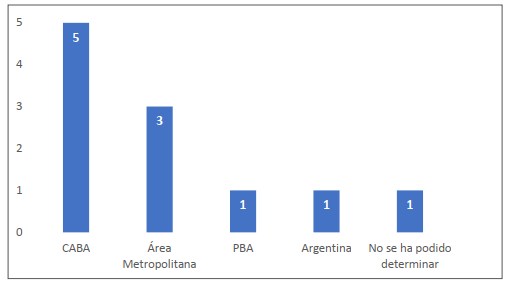 Procedencia geográfica de los participantes