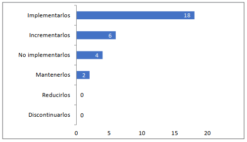 Propósito a futuro respecto de los MOOC