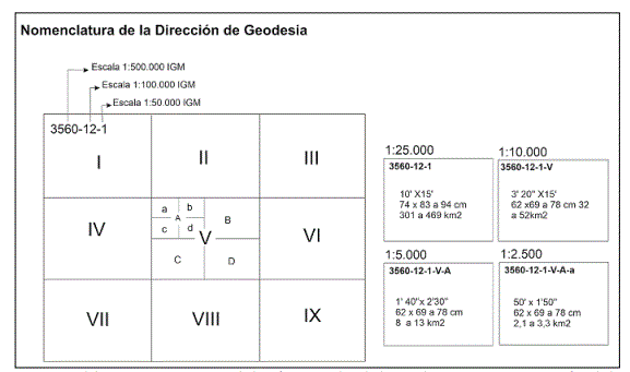 Nomenclatura de la provincia de Buenos Aires.