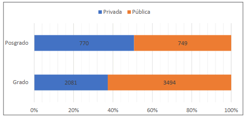 Gráfico 3