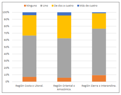 Gráfico 8