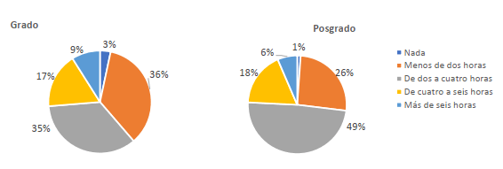 Gráfico 10