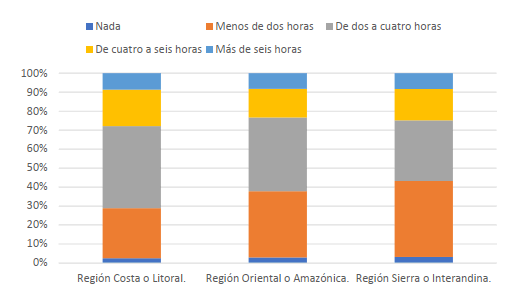 Gráfico 12