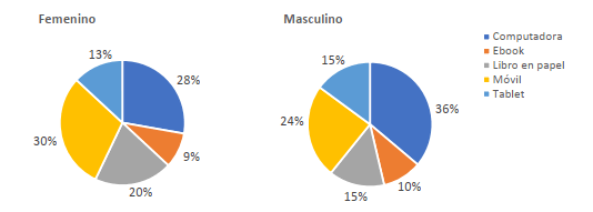 Gráfico 15