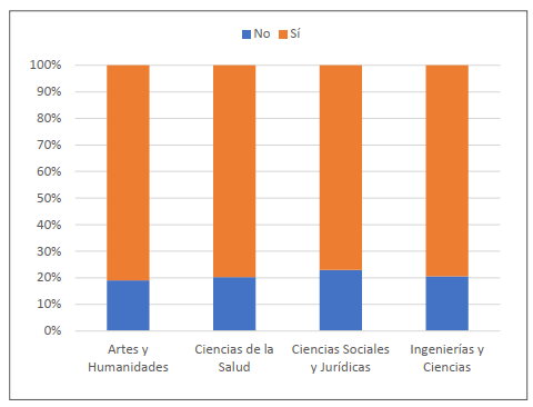 Gráfico 18