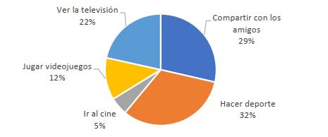 Gráfico 19