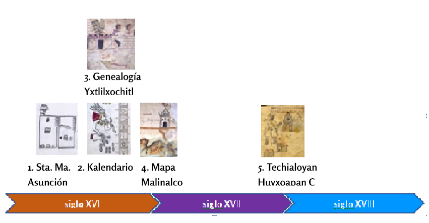 Figura 11