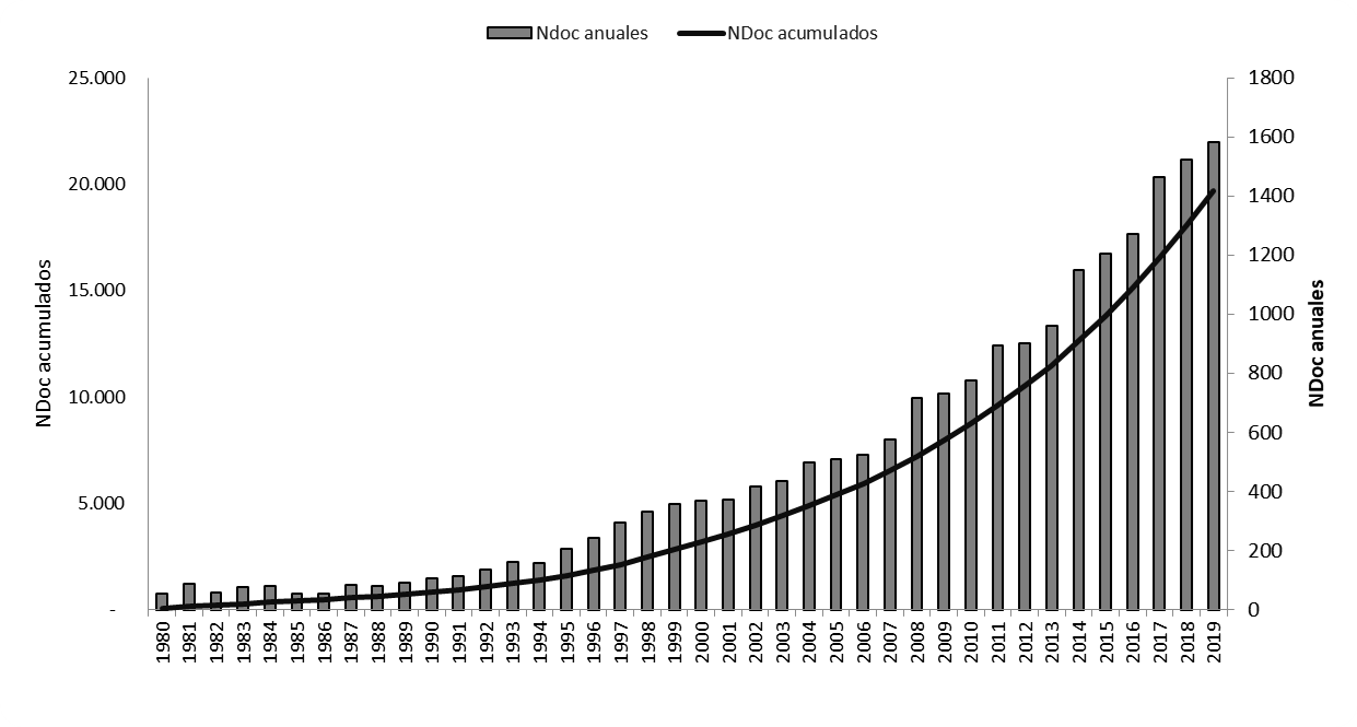 Grafico 3-a