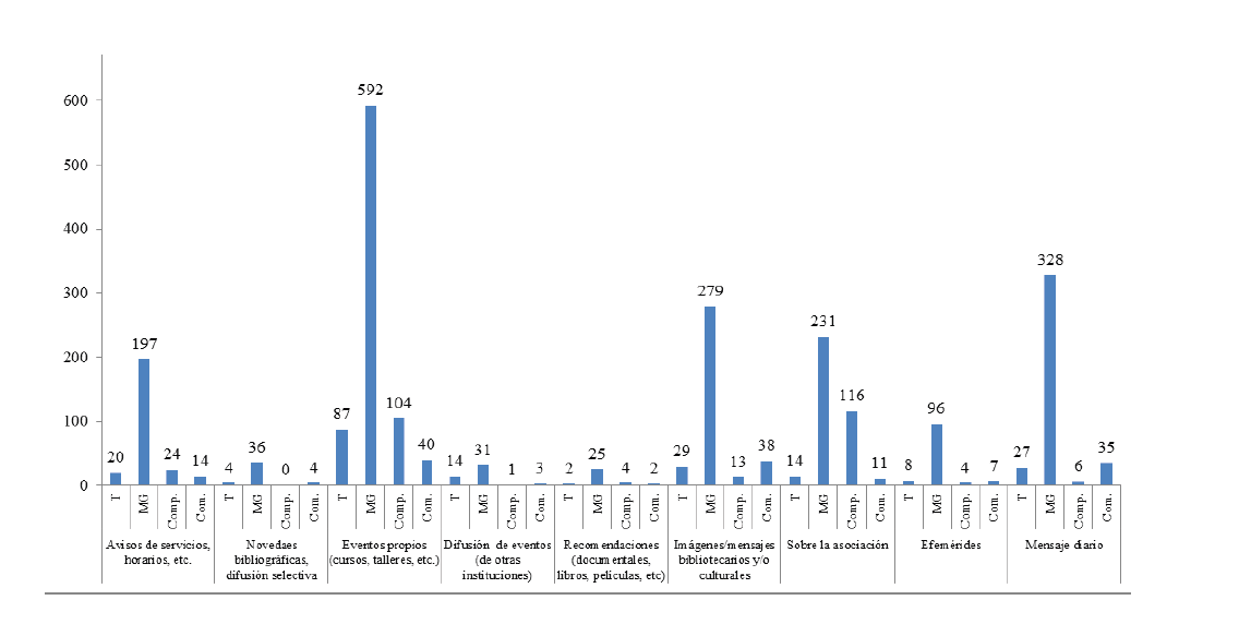 Gráfico 4