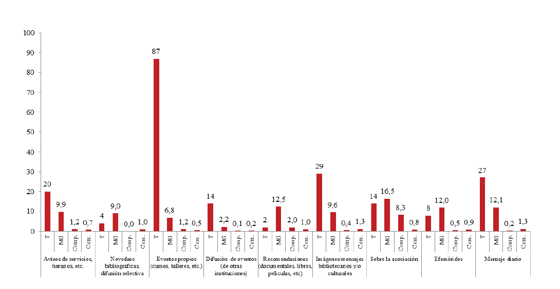 Gráfico 4