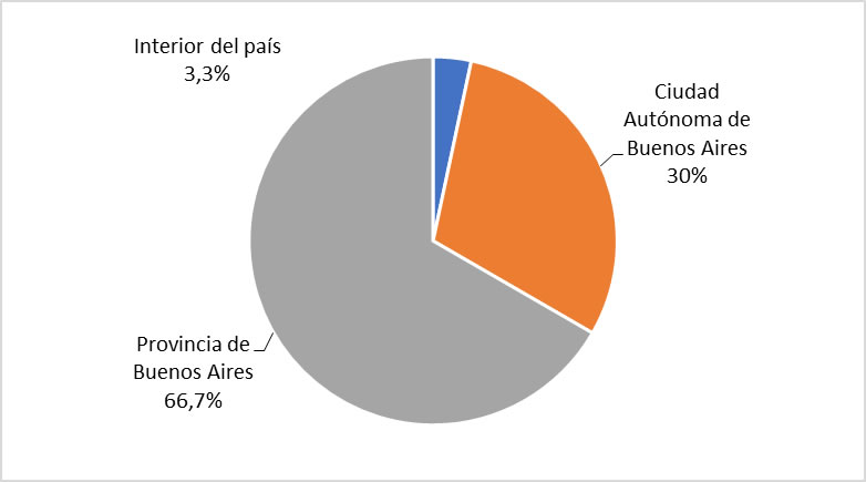 Lugar de residencia