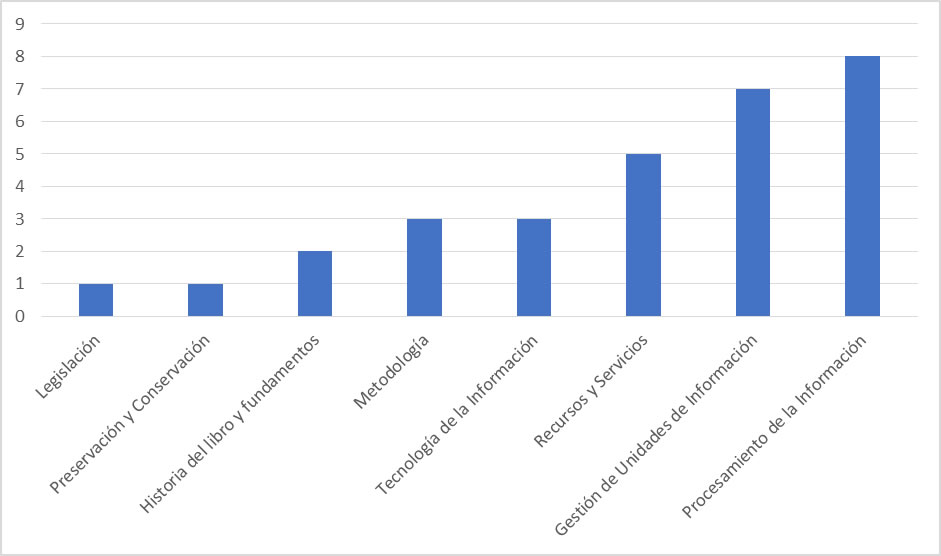  Área de desempeño docente