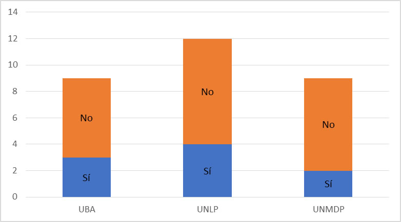  Docentes con más de un cargo