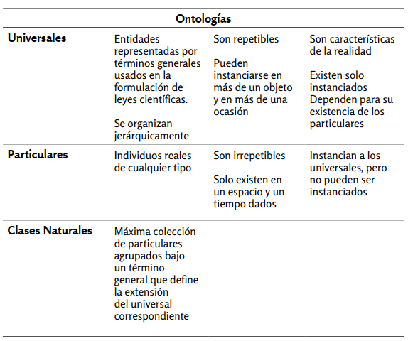 Ontologías