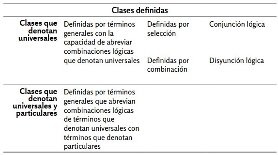 Clases definidas