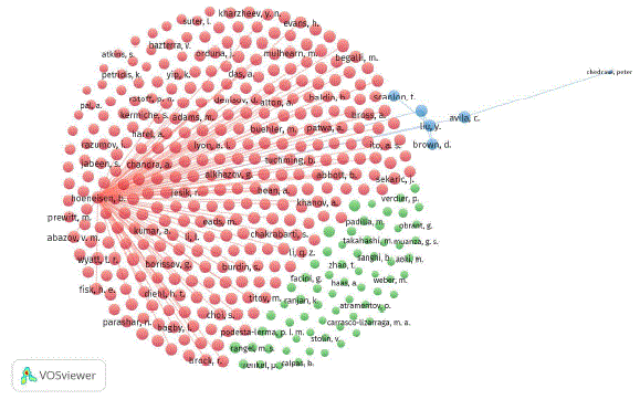 Visualización de una red de acoplamiento bibliográfico de autores que publicaron en documentos con al menos una afiliación ecuatoriana