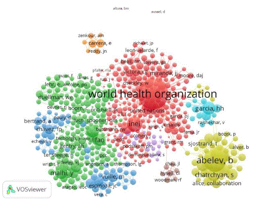 Visualización de la red de cocitación de autores que publicaron en documentos con al menos una afiliación peruana