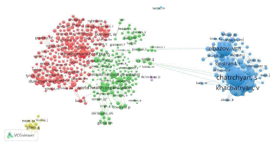 Visualización de la red de cocitación de autores que publicaron documentos con al menos una afiliación ecuatoriana