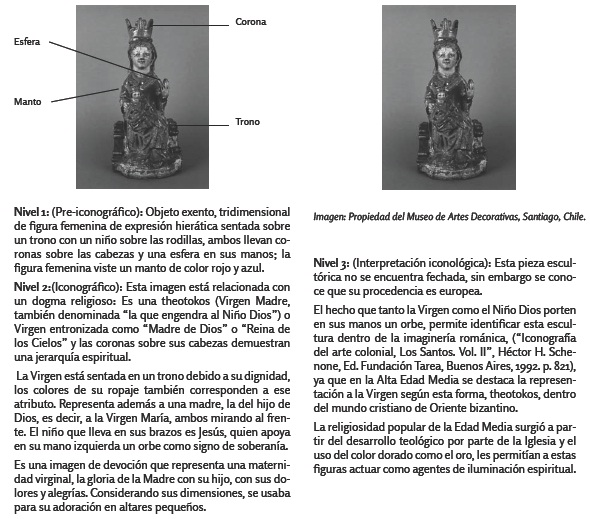 Modelo de ejercicio fragmentado según niveles (Richter Scheuch y Valdivieso García, 2008: 98)