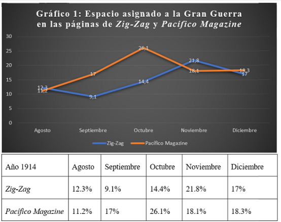 Gráfico, Gráfico de líneas

Descripción generada automáticamente