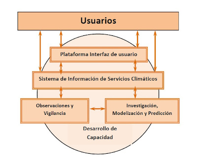 Pilares del Marco mundial