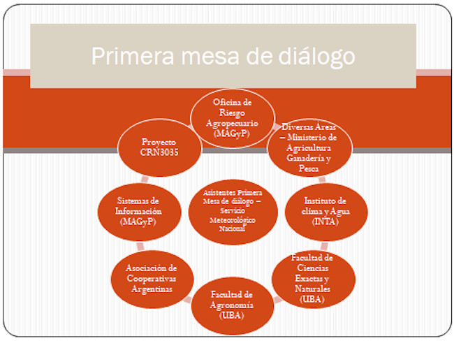 Primera mesa de diálogo en SMN