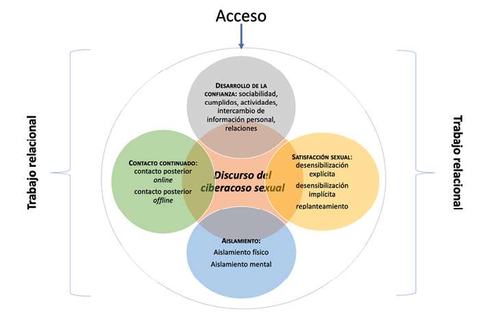 Diagram

Description automatically generated